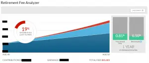 Four 401(k) Mistakes That Can Crush Your Retirement Savings - Empower (formerly Personal Capital) 401(k) Fees - Before