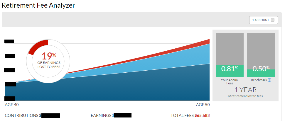Empower (formerly Personal Capital) - Investment account fees (before)