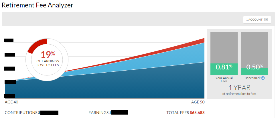 Empower (formerly Personal Capital) 401(k) Fess - Before