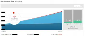 The Three-Year Blog Post... Finance Lessons Learned - Stupid expense fees!