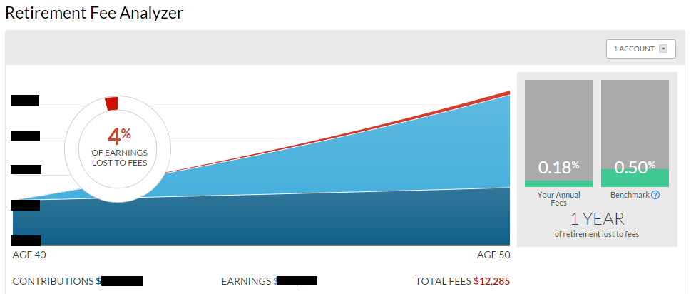 Empower (formerly Personal Capital) 401(k) Fees - After