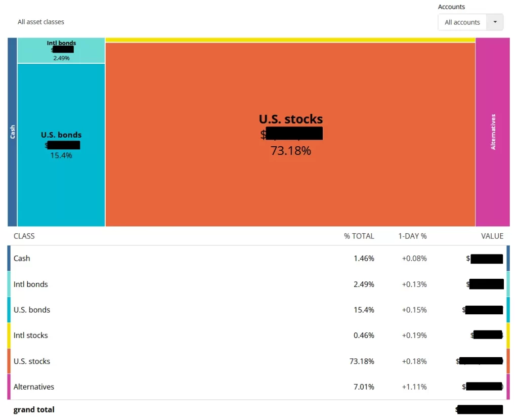 The Huge Blind Spot in Empower's Asset Allocation - Asset Allocation