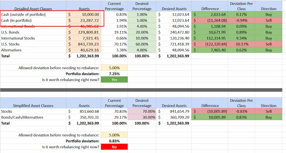 The Huge Blind Spot in Empower's Asset Allocation - Updated Portfolio Rebalancing Worksheet