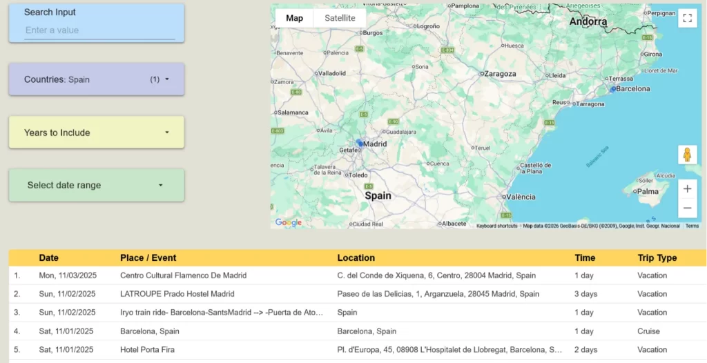Google Data Studio - Countries