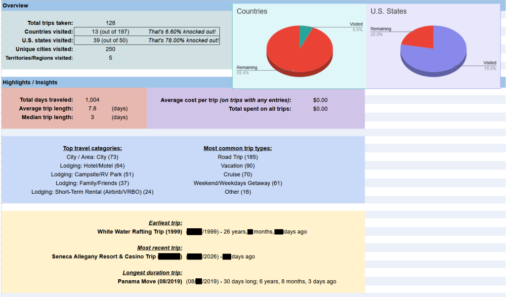 Coloring the Globe Travel Tracker - Summary and Stats