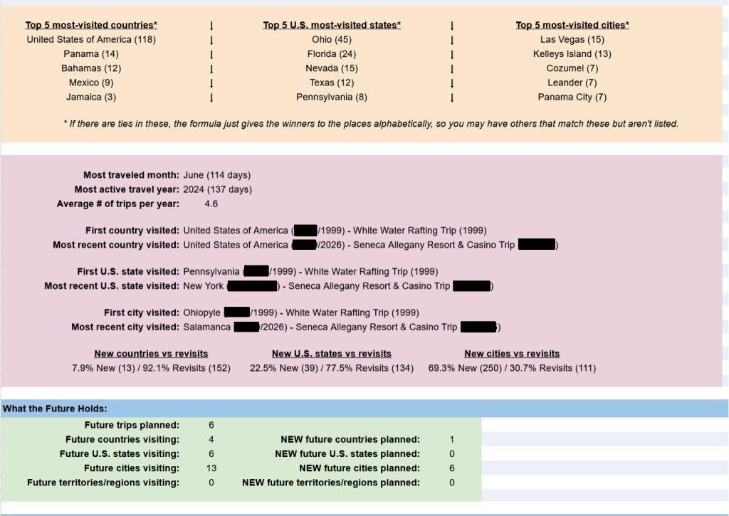 Coloring the Globe Travel Tracker - Summary and Stats