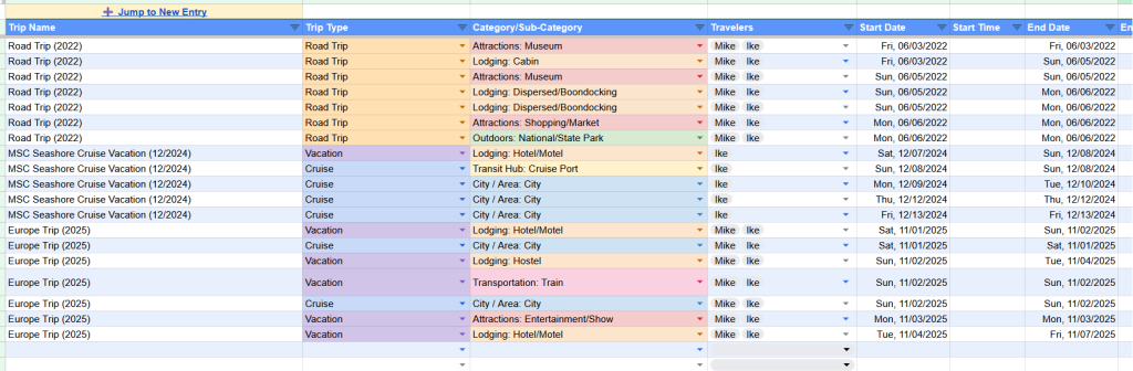 Coloring the Globe Travel Tracker - The Trips Sheet