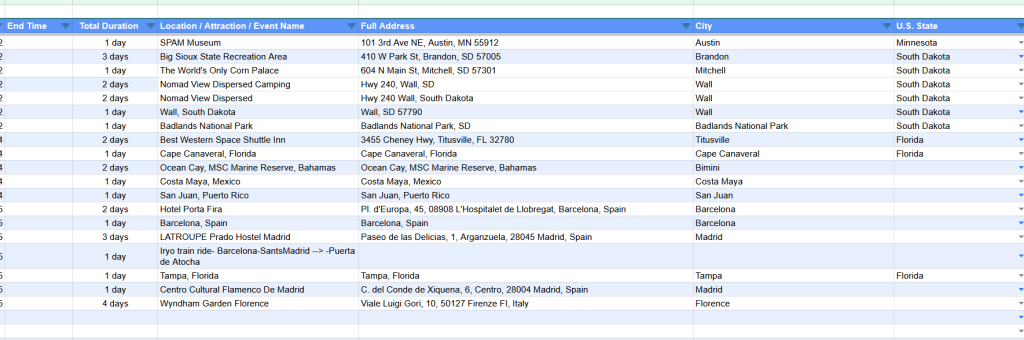 Coloring the Globe Travel Tracker - The Trips Sheet