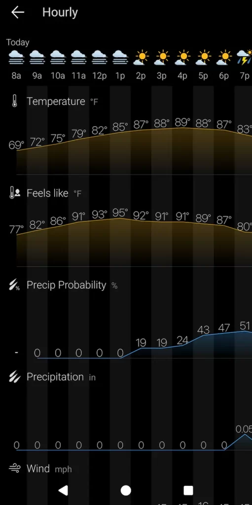 OTET Weather - Day 1