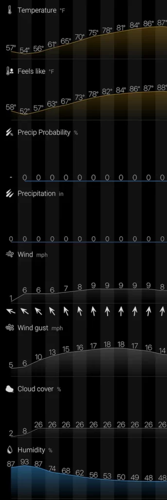 OTET Weather - Day 3