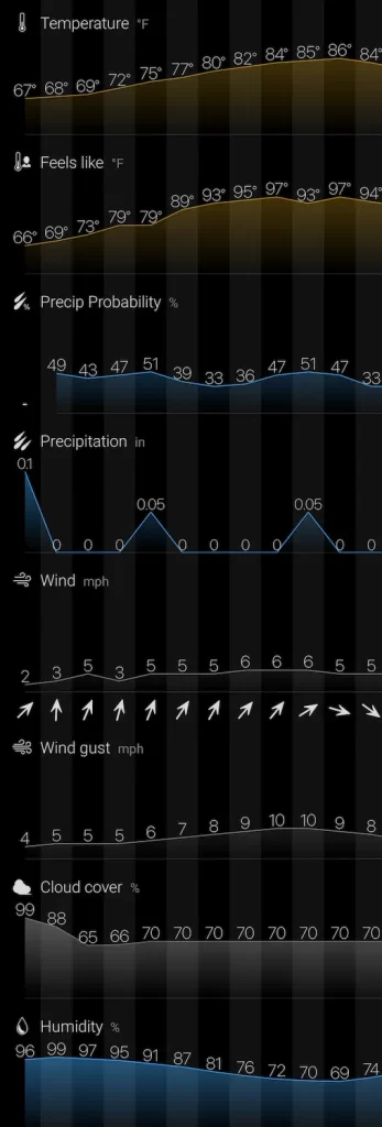 OTET Weather - Day 4