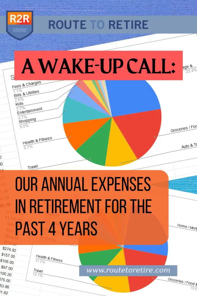 A Wake-Up Call: Our Annual Expenses in Retirement for the Past 4 Years