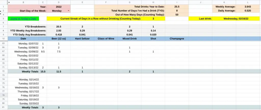 Alcohol Tracking – I Spent Hours Creating This Spreadsheet I Hope to Use Very Little