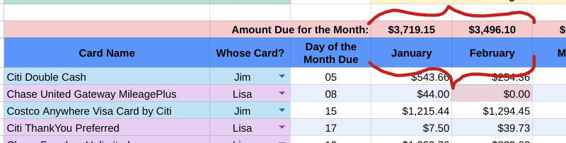 Spreadsheet to Track Upcoming Credit Card Bills - Total credit card payments by month