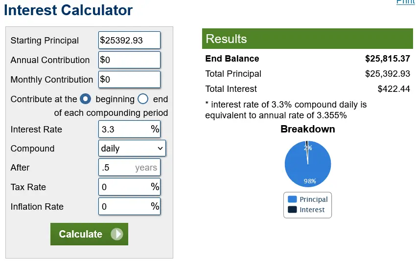Squeezing Out Higher Returns – 5 Minutes of Work for Short-Term Gains - Ally Bank interest calculation