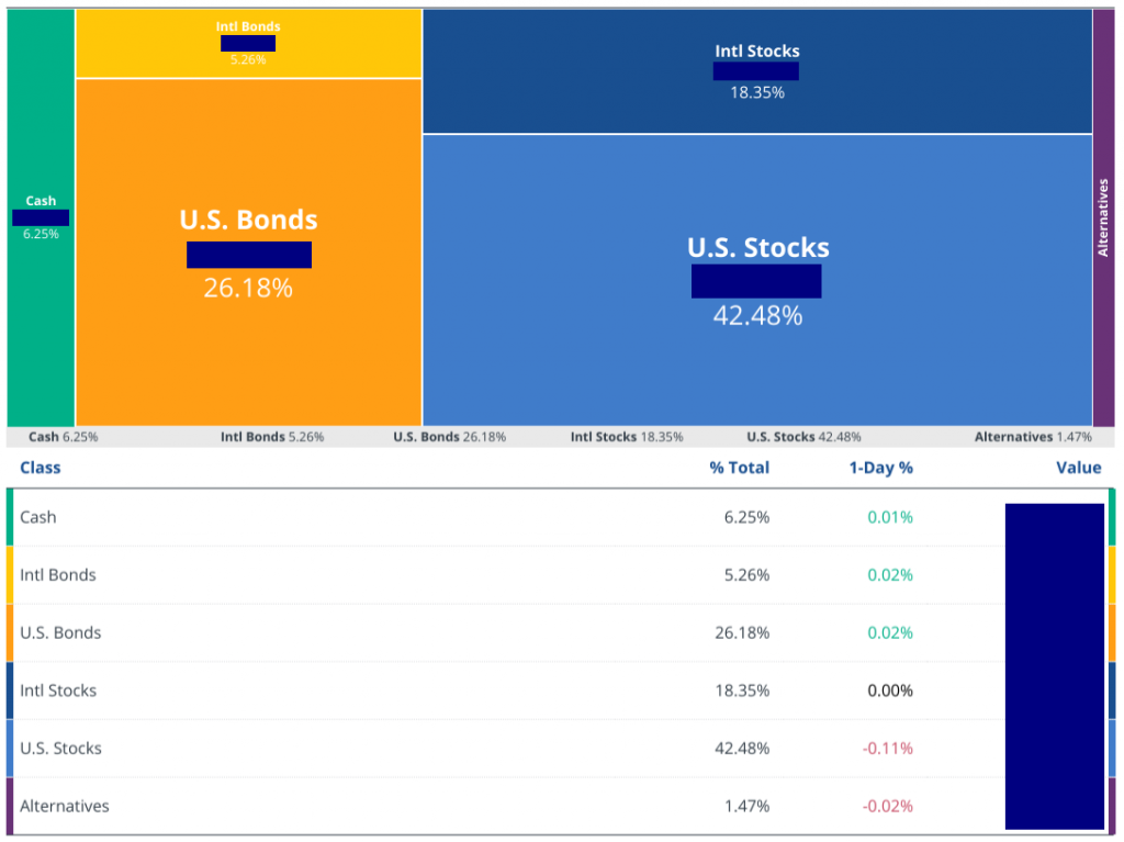 The Breakdown of Our Net Worth Savings & Investments