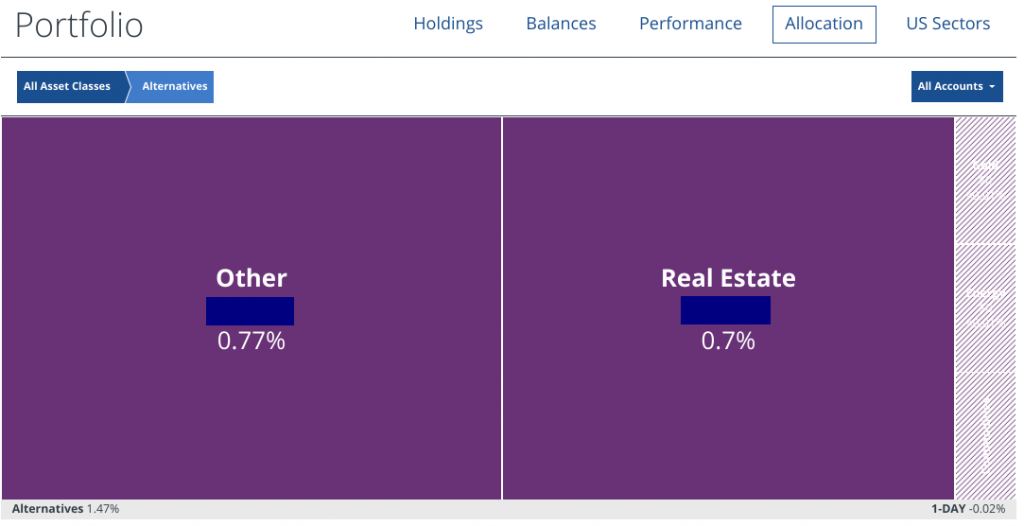 The Breakdown of Our Net Worth Savings & Investments