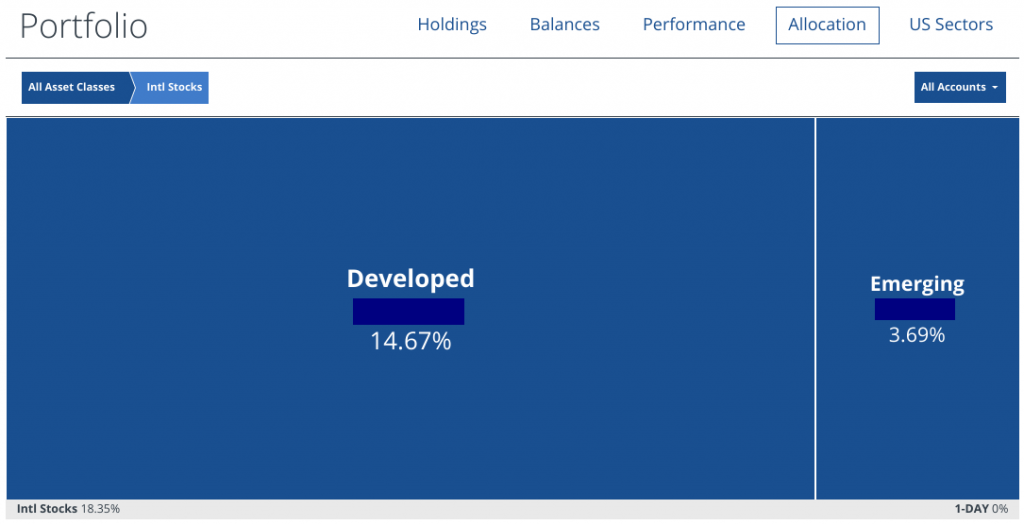 The Breakdown of Our Net Worth Savings & Investments