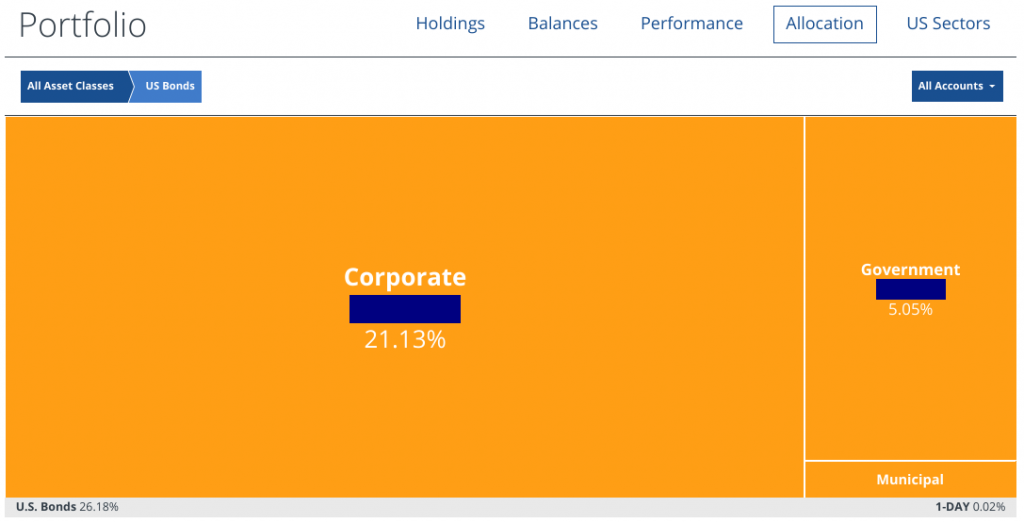 The Breakdown of Our Net Worth Savings & Investments