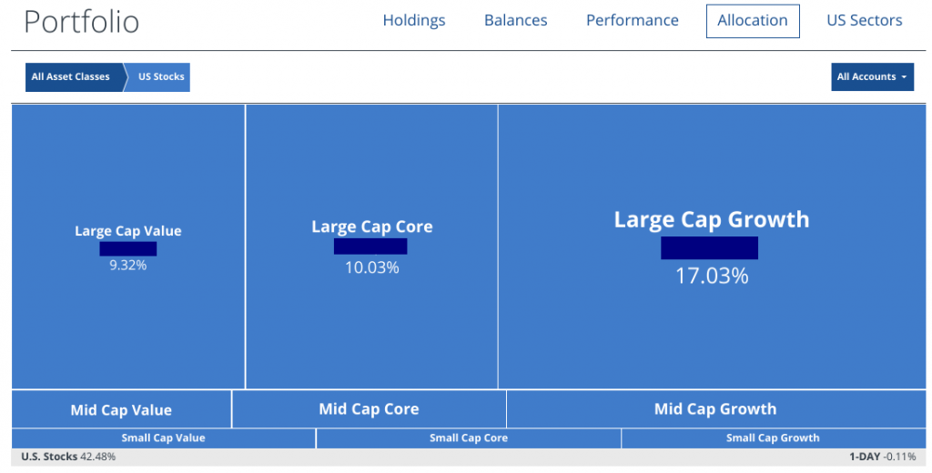 The Breakdown of Our Net Worth Savings & Investments