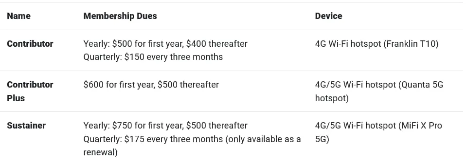 Calyx Institute - Membership Levels