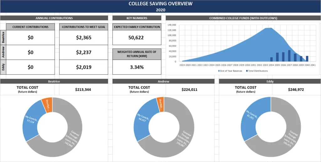 Doing Your Own Taxes and Planning… or Die Trying! - Personal Finance Bundle - College Saving Overview