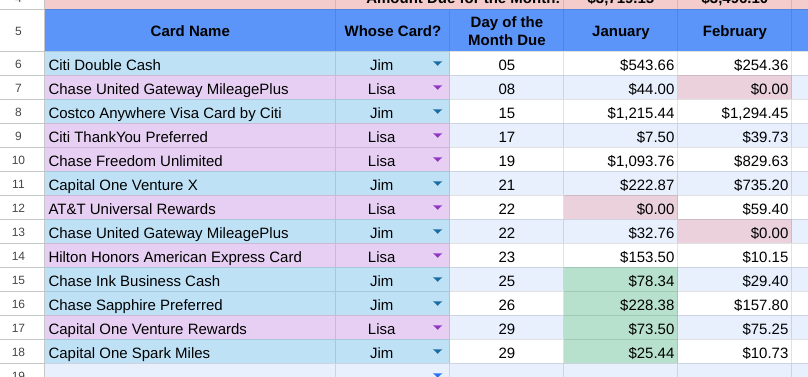 Spreadsheet to Track Upcoming Credit Card Bills - Credit Card Totals by Month