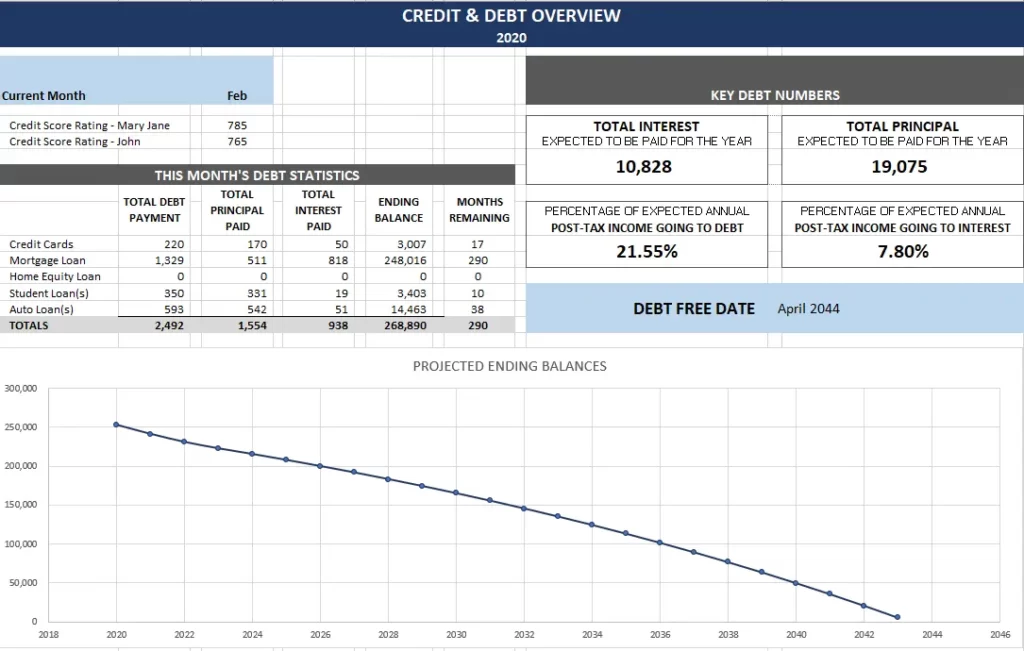 Doing Your Own Taxes and Planning… or Die Trying! - Personal Finance Bundle - Credit and Debt Overview