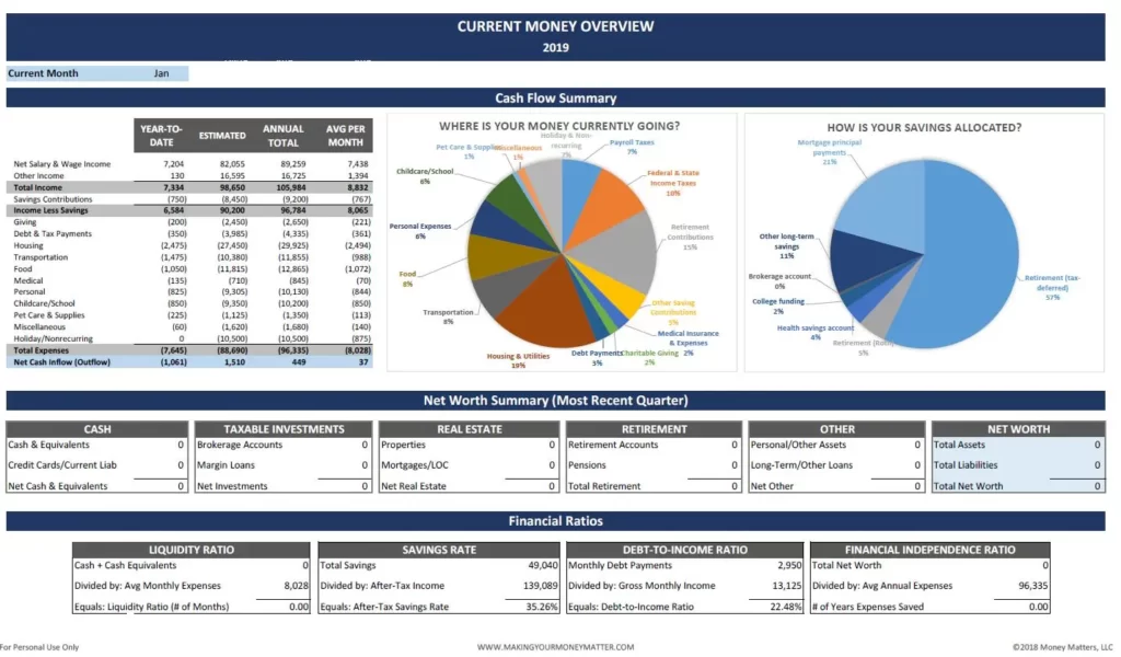 Doing Your Own Taxes and Planning… or Die Trying! - Personal Finance Bundle - Current Money Overview