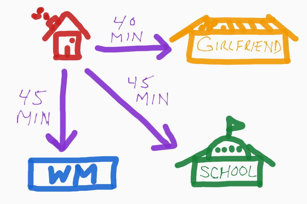 The Surprisingly Boring Career Path That Brought Us to Financial Independence - Distances map