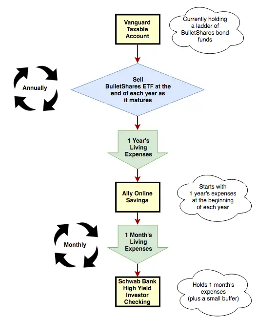 drawdown investments drawdown investments