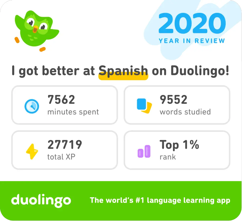 4 Lessons Learned After Two Years of Early Retirement - Duolingo 2020 report