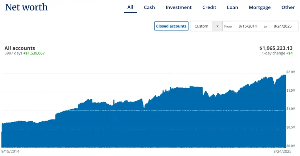 A Wrench in the Works: Optimizing for ACA Subsidies and FAFSA as an Early Retiree - Net Worth
