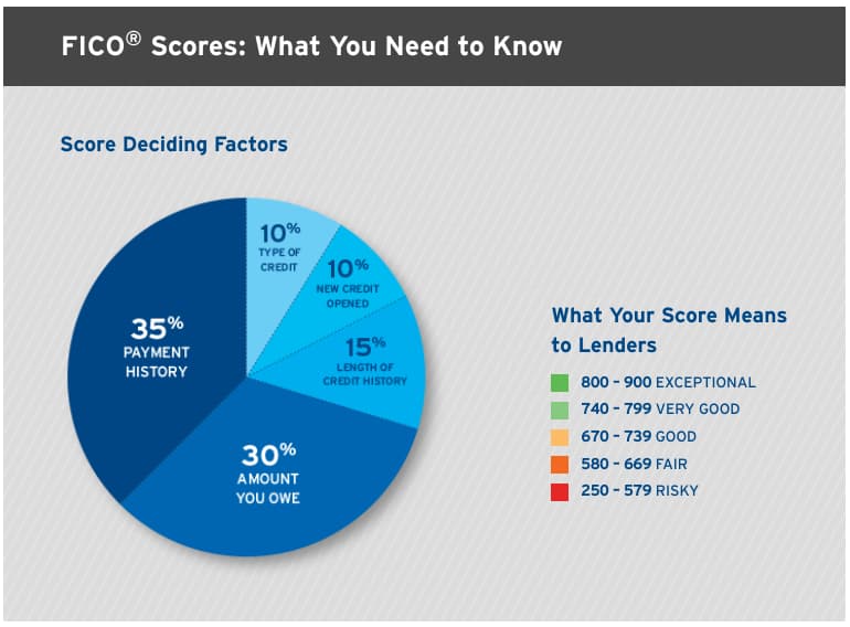 My Credit Score Dropped – Should I Worry?