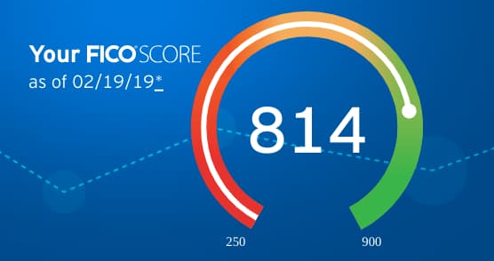 My FICO Score