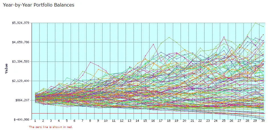 Why I Want a Stock Market Crash This Close to FIRE - The problem with a stock market crash when retiring