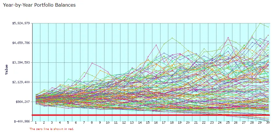 Why I Want a Stock Market Crash This Close to FIRE - The problem with a stock market crash when retiring