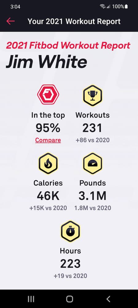 Strength Training – One of a Few Big Workout Changes I’ve Made - Fitbod 2021 Workout Report
