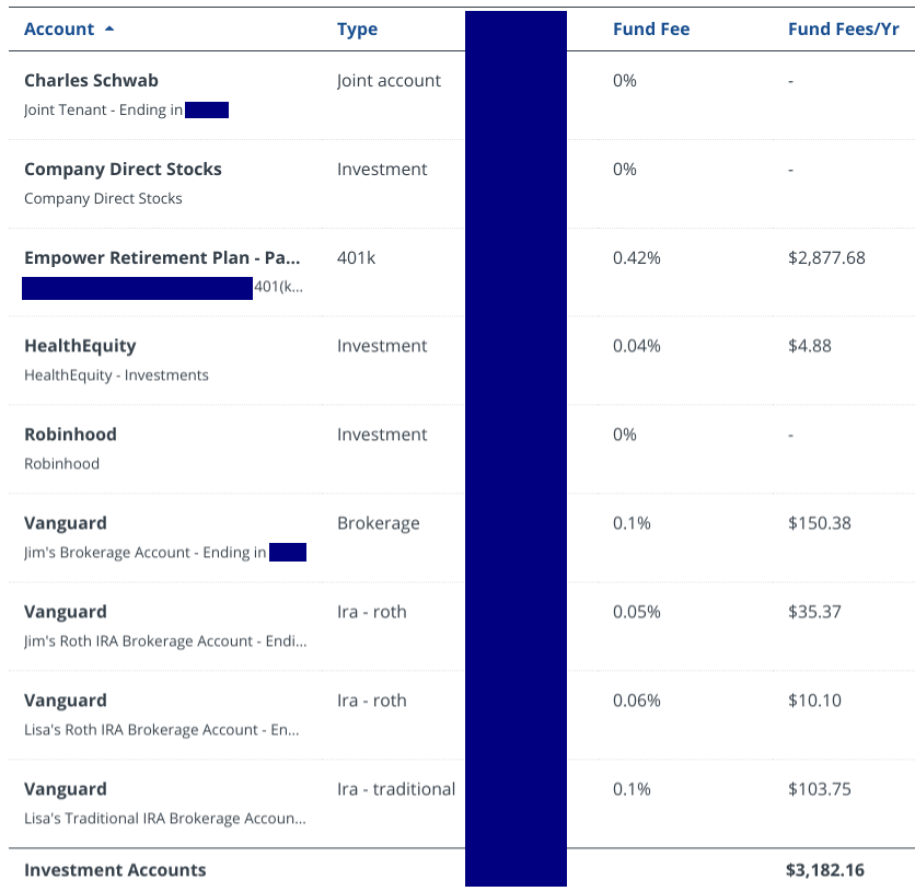 The Breakdown of Our Net Worth Savings & Investments