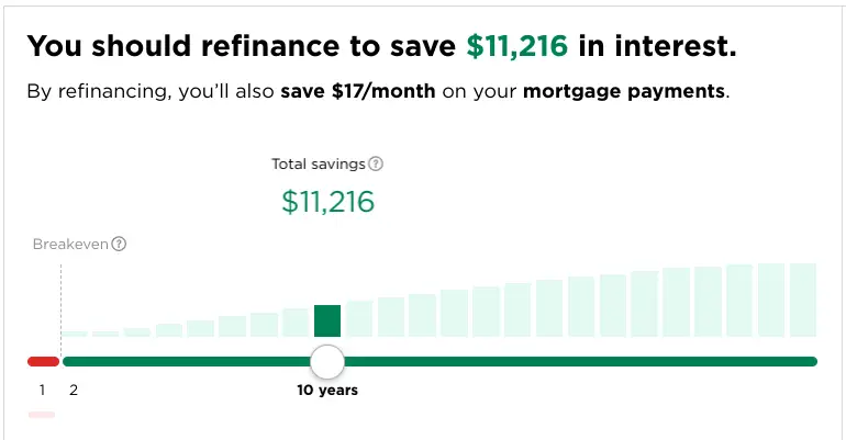 Is It a Smart Idea to Pay Off the Rental Property? - NerdWallet Refinance Calculator Results 2.775%