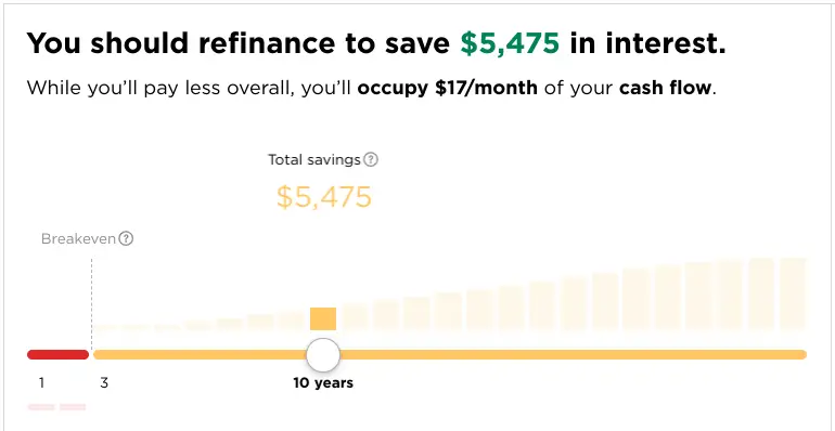 Is It a Smart Idea to Pay Off the Rental Property? - NerdWallet Refinance Calculator Results 3.775%