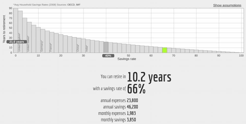 7 Cool Resources for Your Mind, Body, and Wallet - Networthify calculator