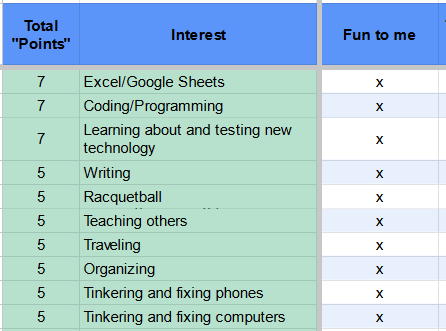 Next Chapter Ideas Matrix - Points Score