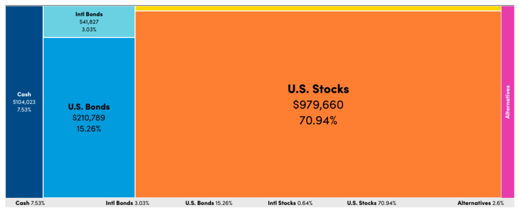 We Have a Lot of Cash in Hand Now… Too Much! - Empower (formerly Personal Capital) Allocation