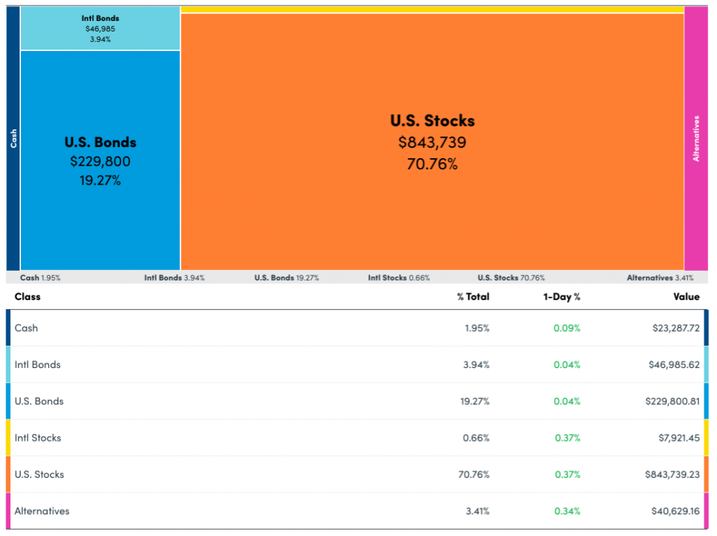 Empower (formerly Personal Capital) - Asset Allocation (Before)