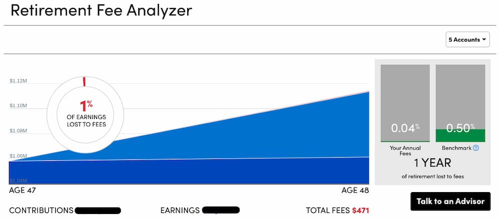 Empower (formerly Personal Capital) - Retirement Fee Analyzer (After Retirement)
