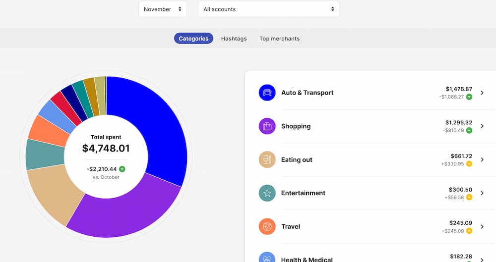 Why I Chose PocketGuard as the Best Mint Replacement for Me - PocketGuard spending in November