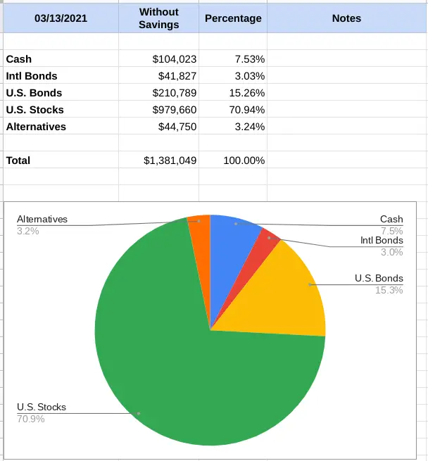 Investment Portfolio Changes I'm Making! - Asset allocation from Personal Capital