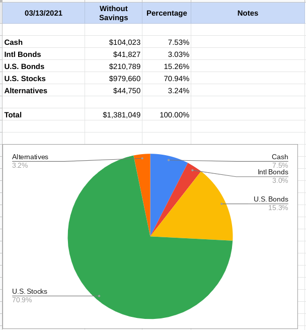 Investment Portfolio Changes I'm Making! - Asset allocation from Empower (formerly Personal Capital)