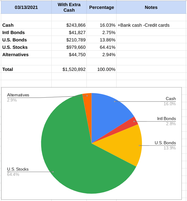 Investment Portfolio Changes I'm Making! - Asset allocation with extra cash included